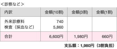 糖尿病とお金のはなし | 糖尿病情報センター - NCGM