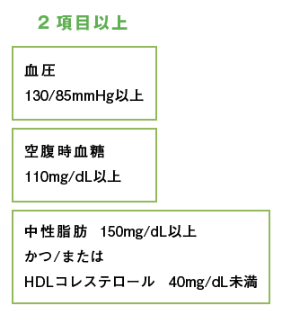 図1　日本のメタボリックシンドロームの診断基準_3
